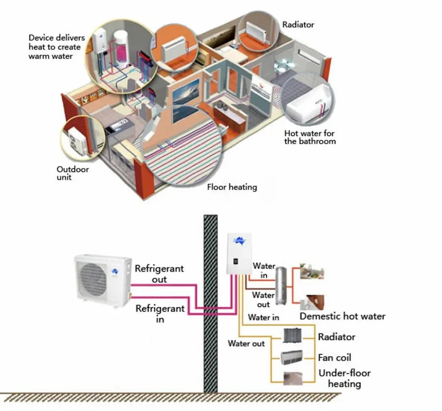 Evi Air Source Heat Pump